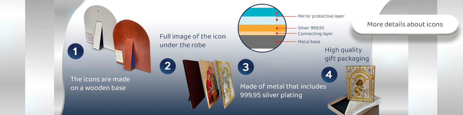 About icons